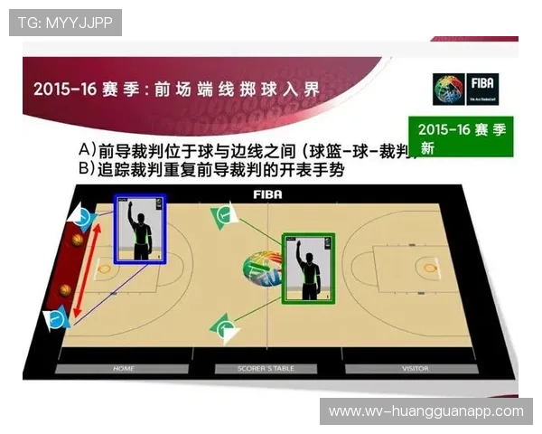 篮球界外球规则具体是如何规定的以及判罚依据是什么