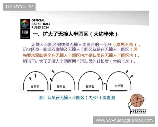 篮球比赛开始规则全面解析：开球、跳球判定标准