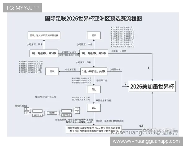2026世界杯为什么调整赛制规则