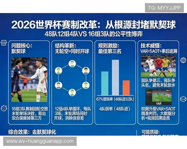 2026世界杯哪些战术更适合新赛制 2026世界杯哪些战术更适合新赛制