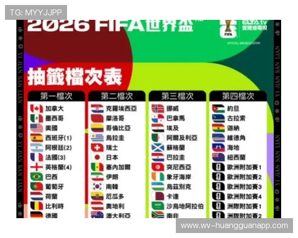2026世界杯小组赛积分规则:同分球队排名方式整理